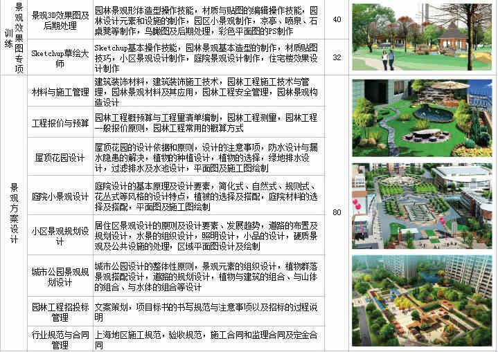 上海景观设计培训